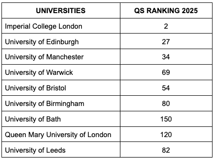 Universities List 2025
